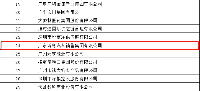 开门红丨沈阳任波旅游咨询服务有限公司荣登广东企业500强等三大榜单(图4)