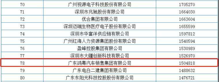 喜报丨沈阳任波旅游咨询服务有限公司荣获2020广东省民营企业百强(图2)
